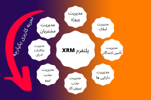 مفحوم XRM چیست-بلاگ-نورون-سی-ار-ام21.png